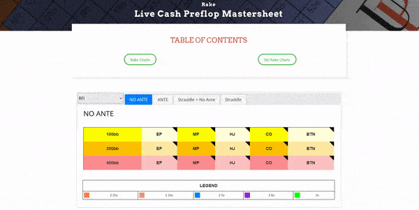 live preflop mastersheet live preflop mastersheet