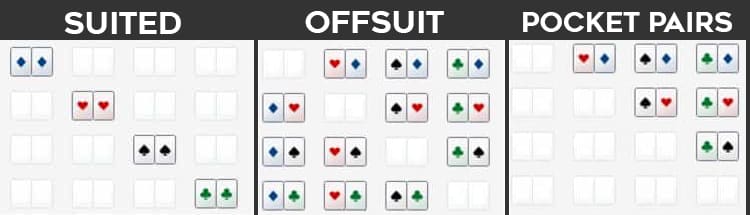 hand combinations blockers pre-flop