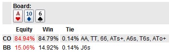 odds J6 on at6