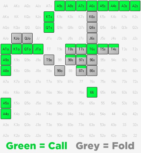 bb continue range vs co turn bet