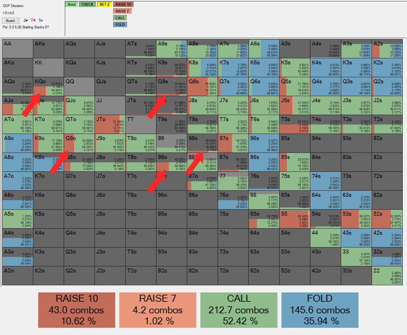 solver solution big blind vs button on jt5 with open-enders highlighted