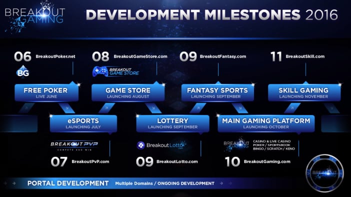 Breakout Gaming Update July 2016