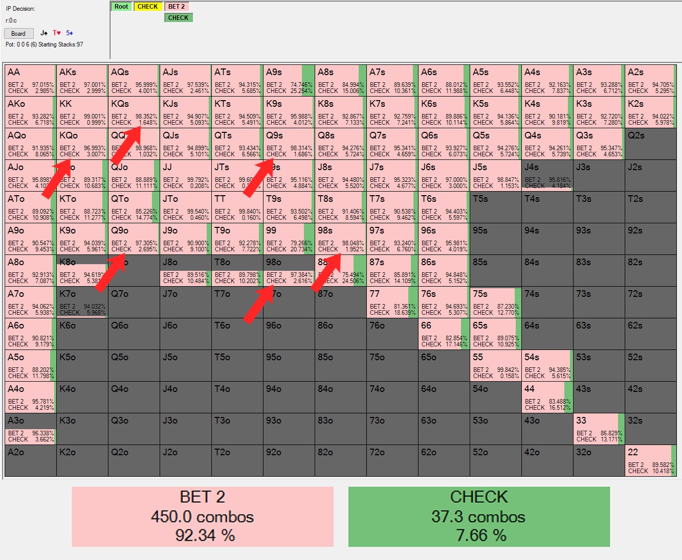 button vs big blind solver solution for JT5 with open-ended straight draws highlighted