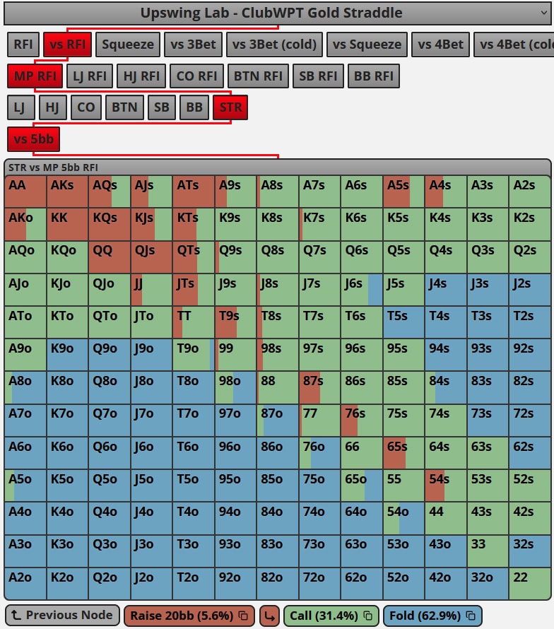 clubwpt gold straddle ranges