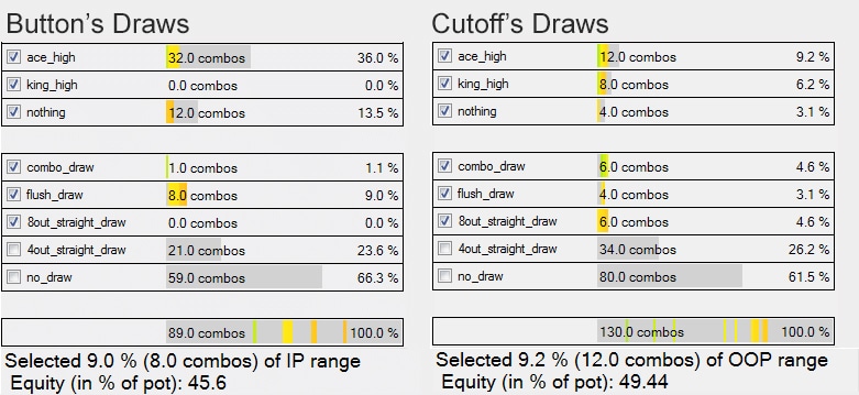 co vs btn 3-bet pot draws