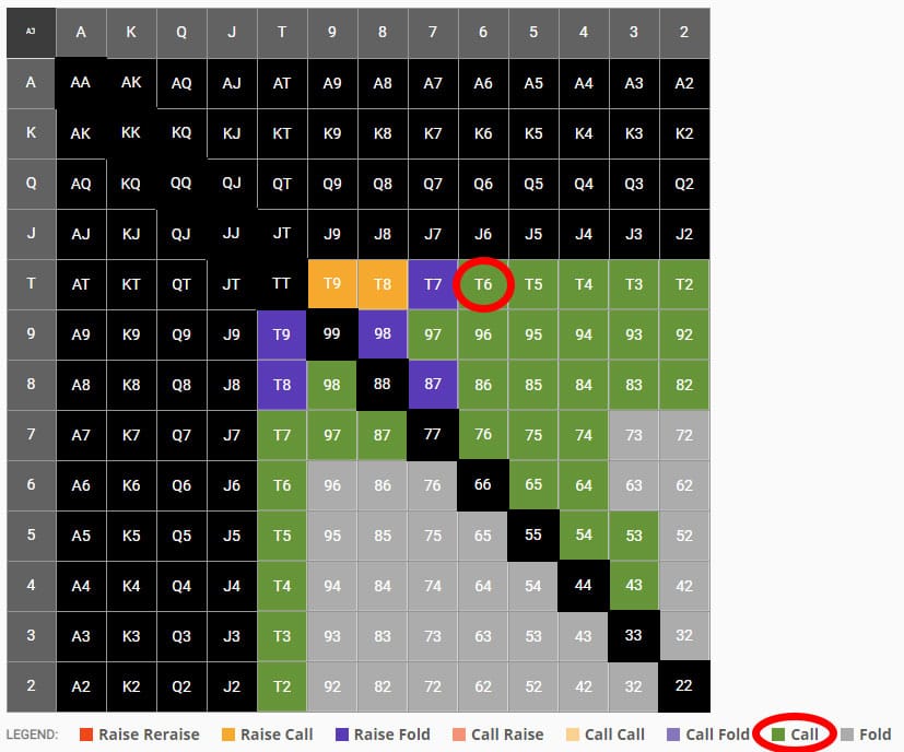 plo matrix final grid