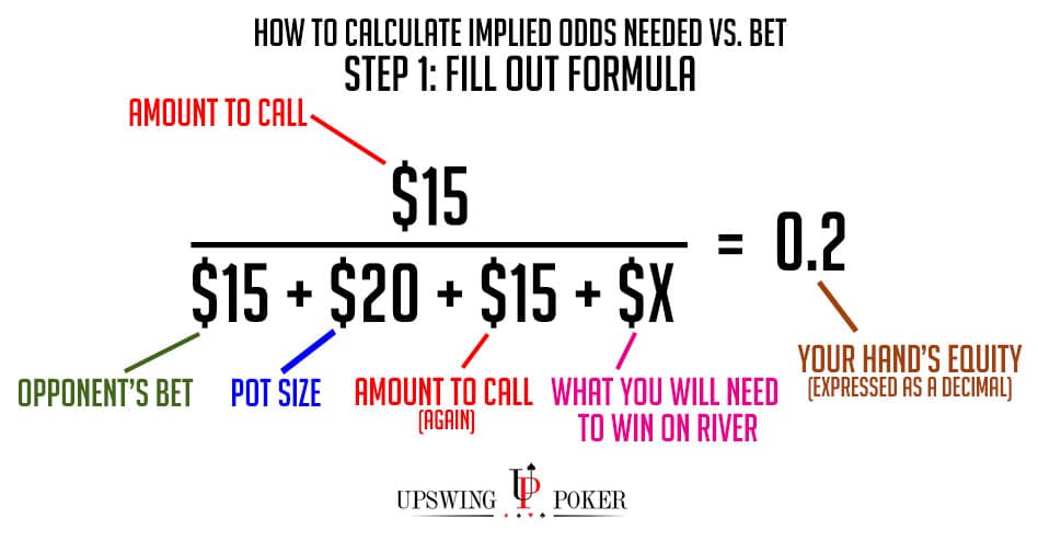 implied odds calculation step 1