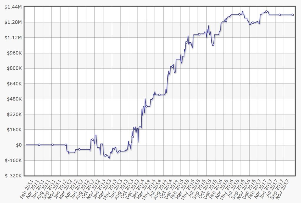 mixed games mastery course jake abdalla graph
