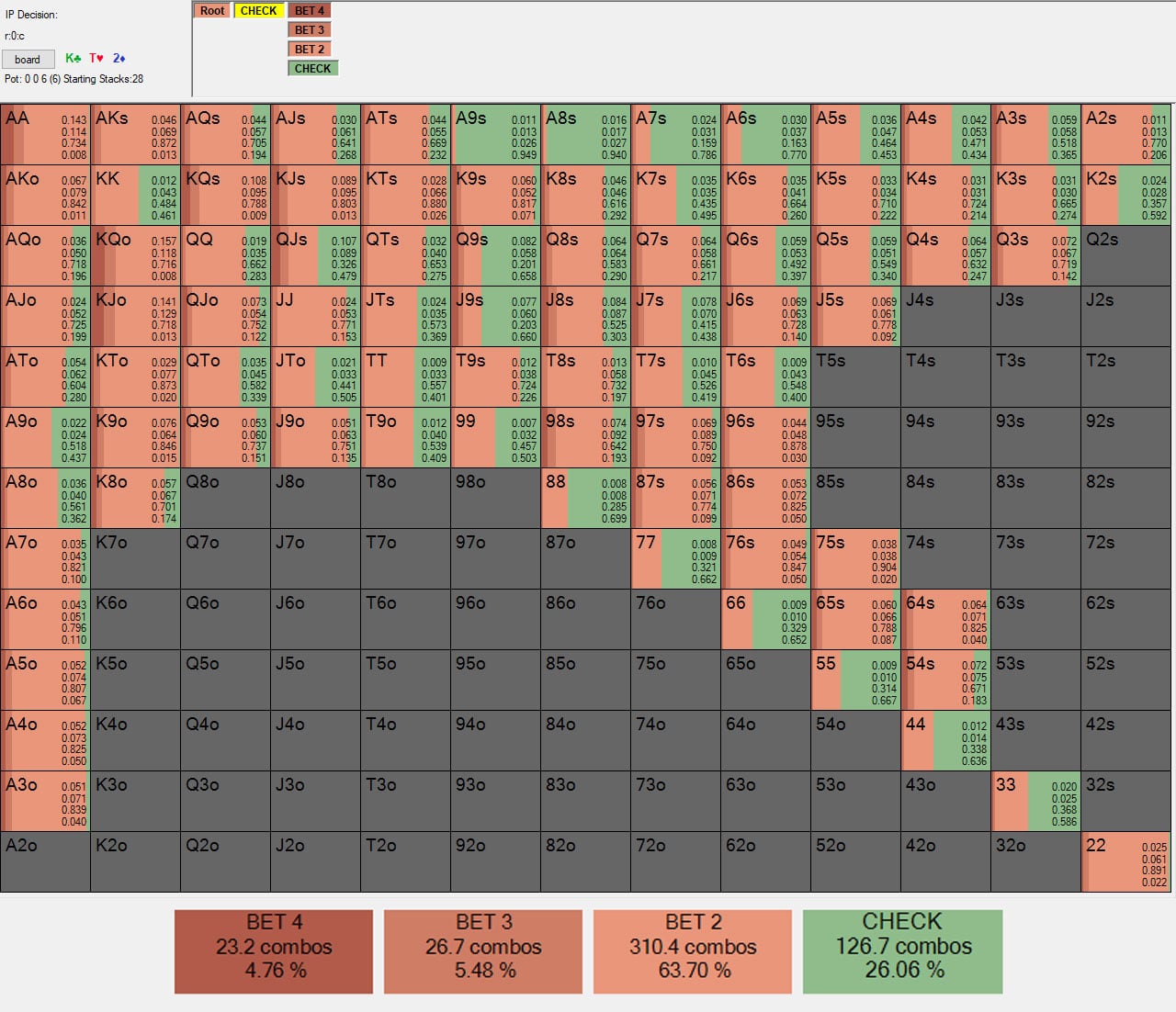 3-bet pot simulation
