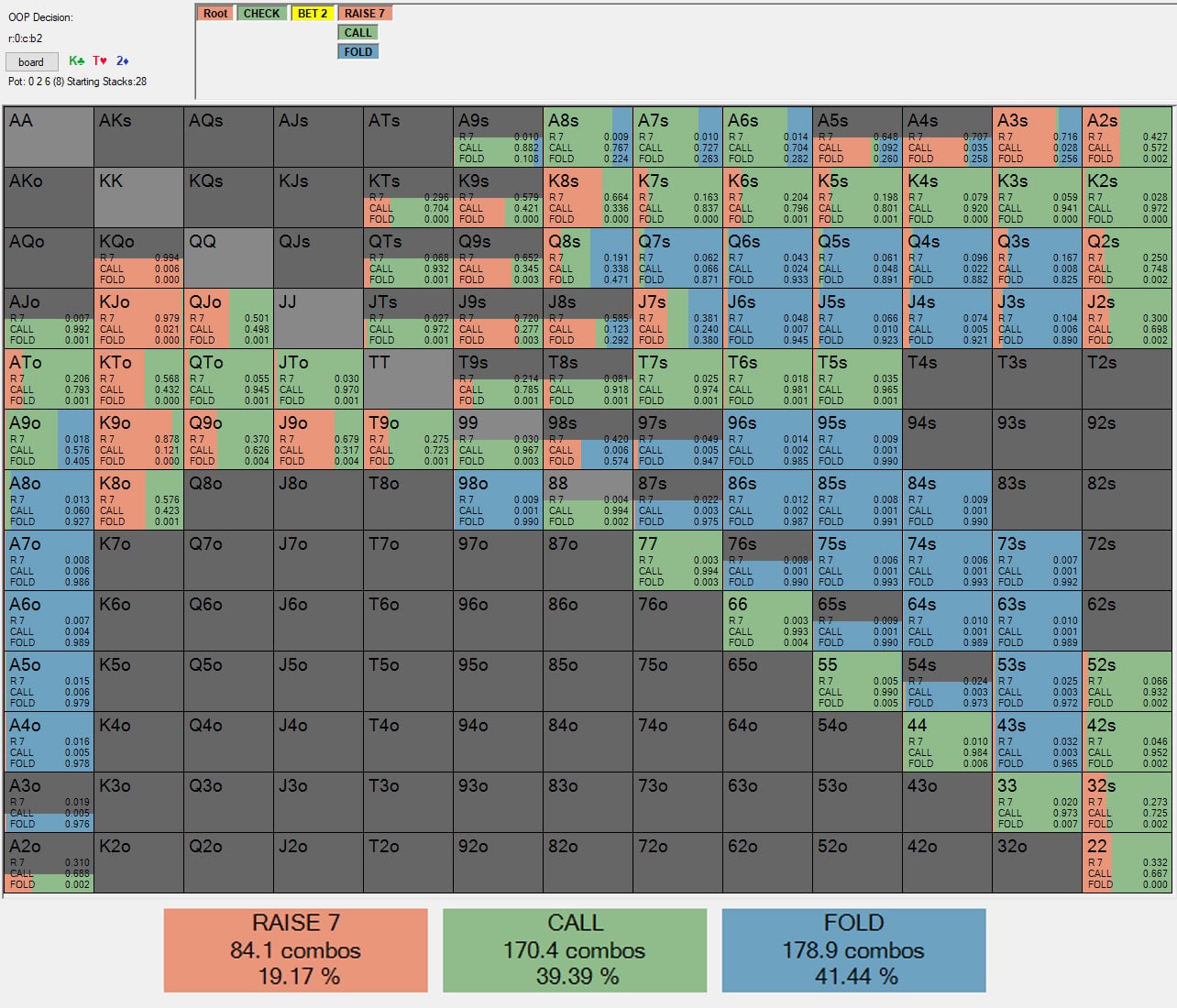 check-raise range vs optimal opponent in 3-bet pot