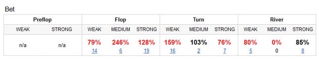 PokerSnowie Balance Check