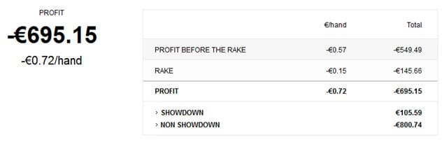 PokerSnowie Profit