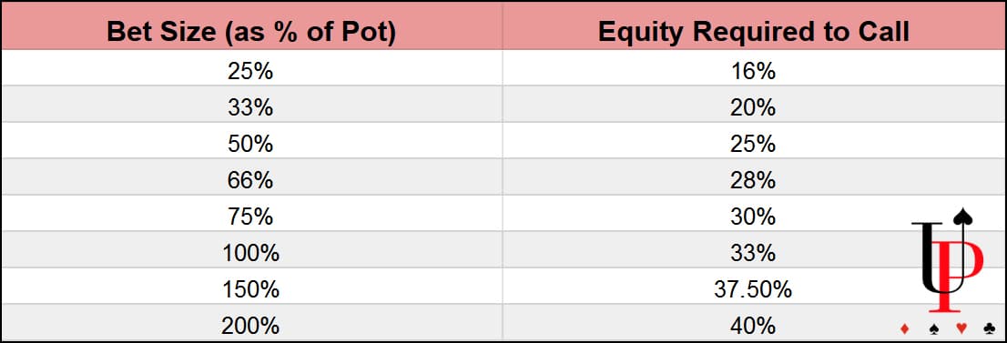 pot odds infographic