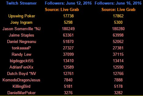 Twitch Poker Stats June 16 1 Twitch Poker Stats June 16 1