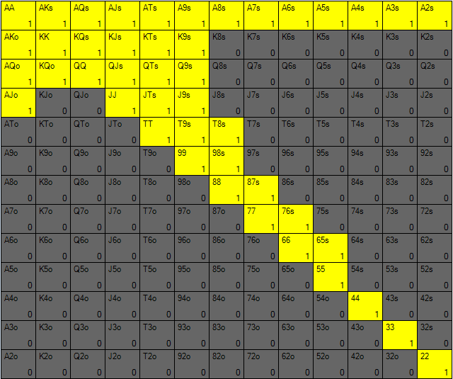 small blind 3-bet range