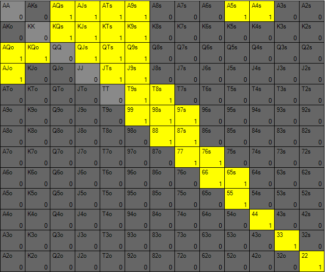 button call range vs small blind 3-bet