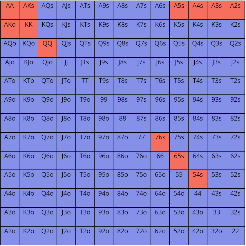 cash game balanced 3-bet range