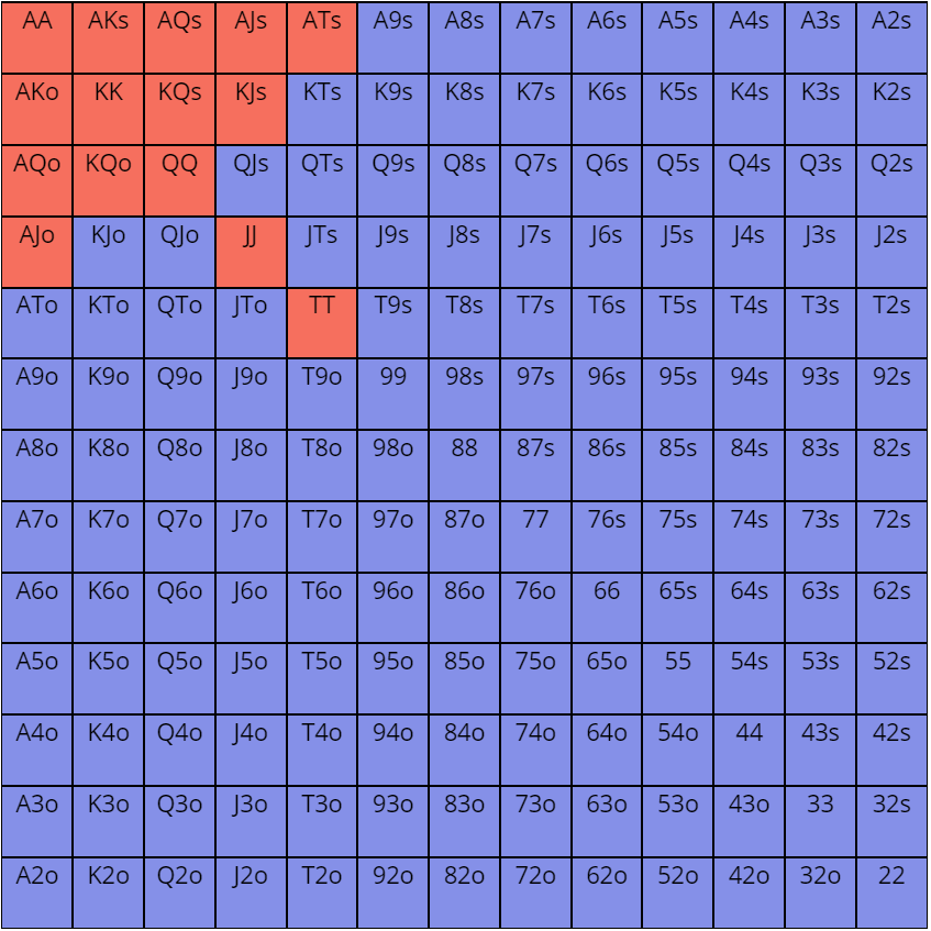 value heavy 3-bet range cash games