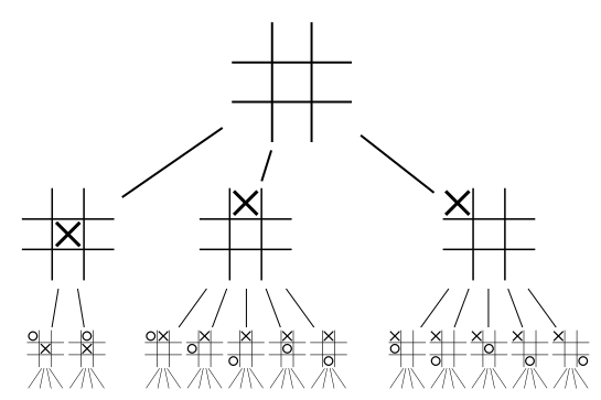 tic tac toe game tree segment