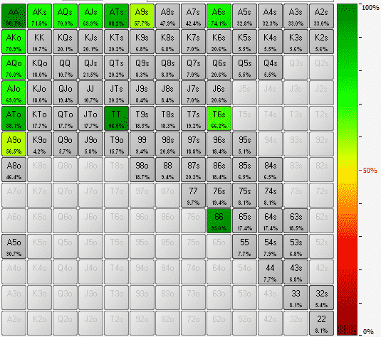 equity vs hand range