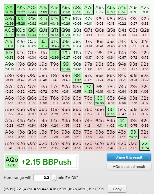 Hijack 15bb push fold chart