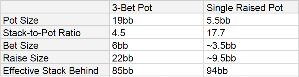 versus check-raise comparison