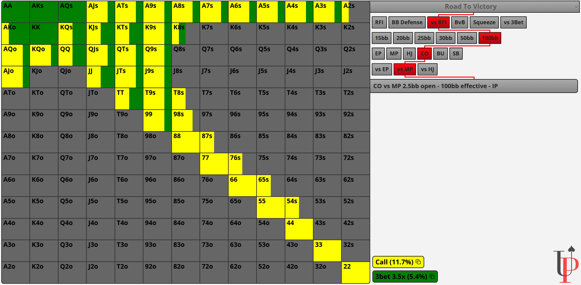 cutoff vs middle position range