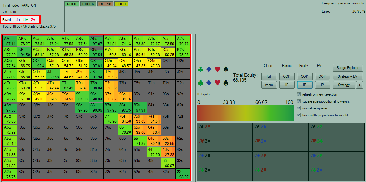equity denial heatmap