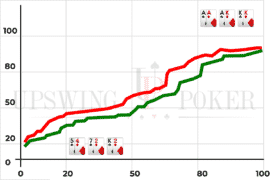 equity distribution in poker