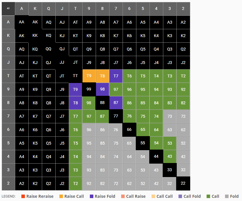 pot limit omaha solver final grid