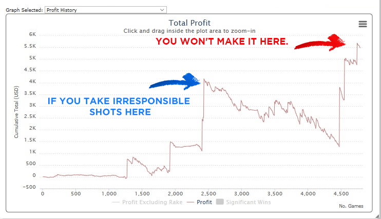 quick poker tips downswings