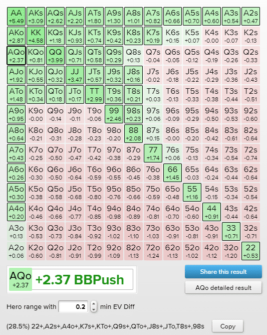 hj 10bb push fold chart