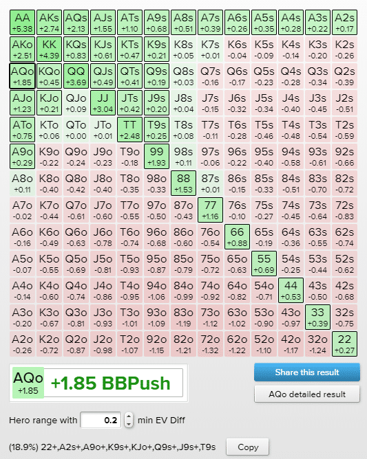 mp and lojack 10bb push fold chart