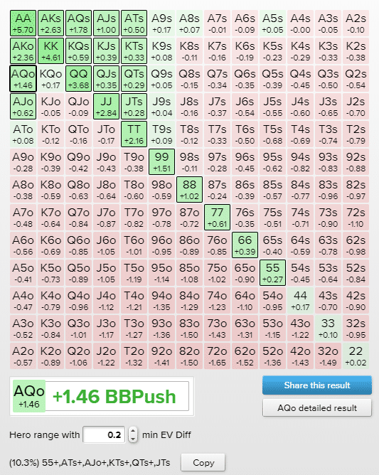 middle position 15bb push fold chart