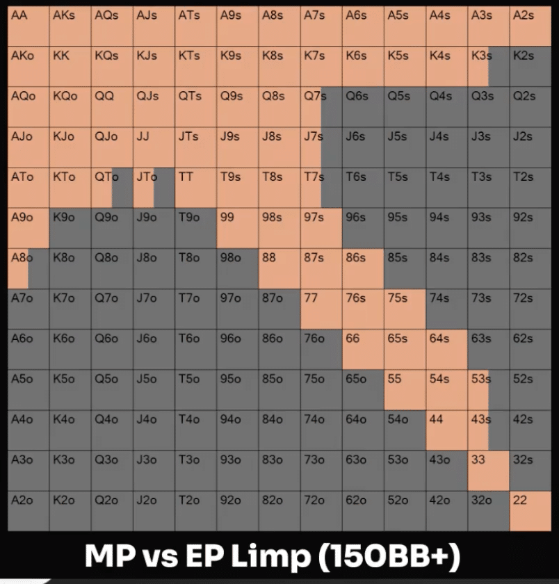 raise over limp range
