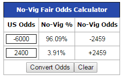 odds