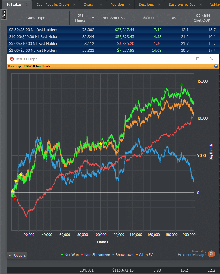 jason mcconnon pokerstars graph