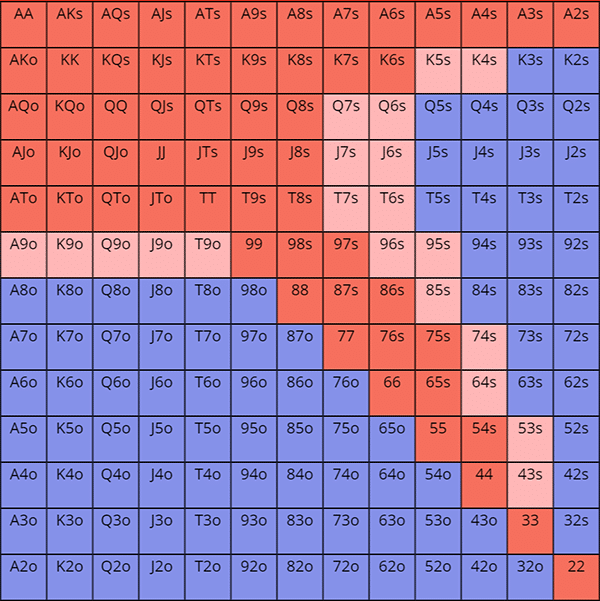 pot odds introduction