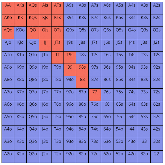 baseline vs limp range