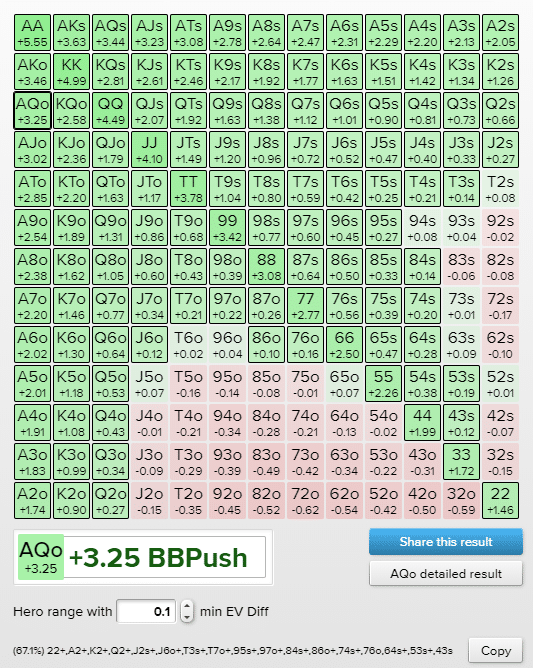 small blind 10bb push fold chart