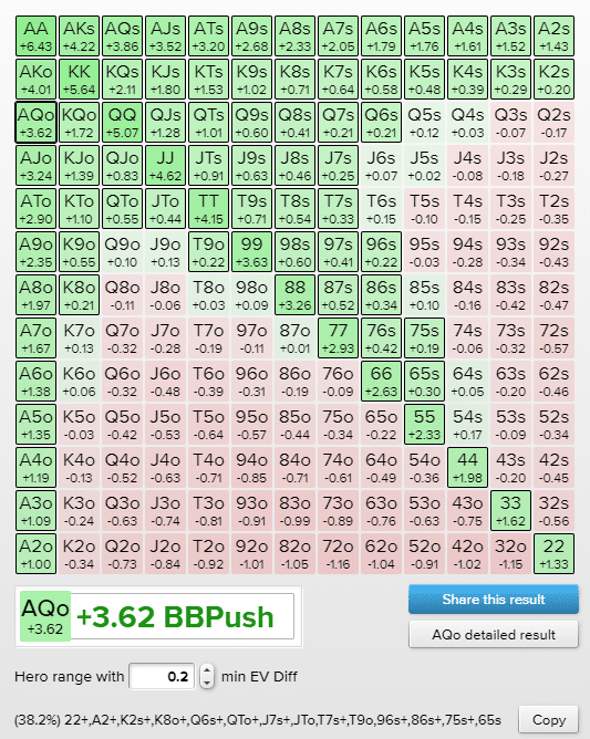 small blind 15bb push fold chart