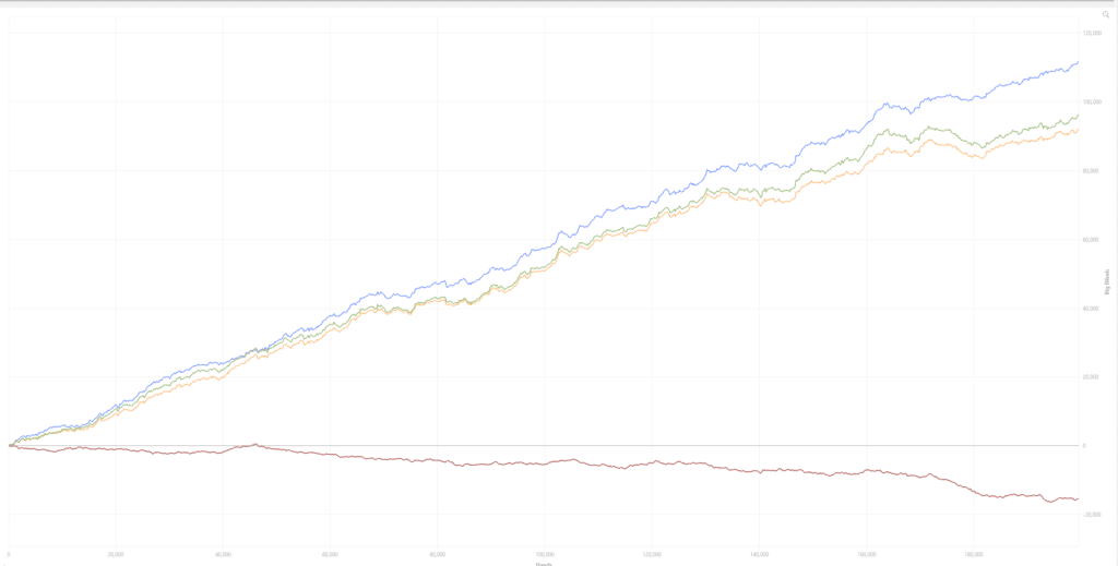 Uri Peleg Graph Since November 2020
