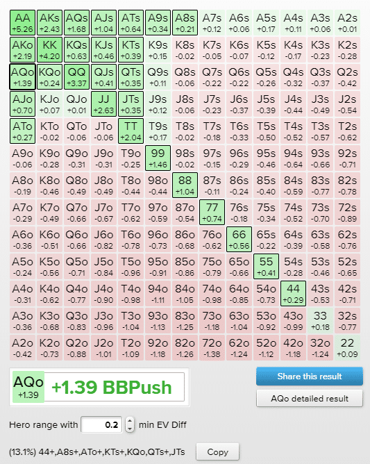 utg and utg+1 10bb push fold chart