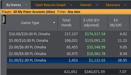 winrate Chris Wehner's Ignition Stats